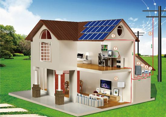 太陽(yáng)能離網(wǎng)發(fā)電配置設(shè)計(jì)報(bào)價(jià)